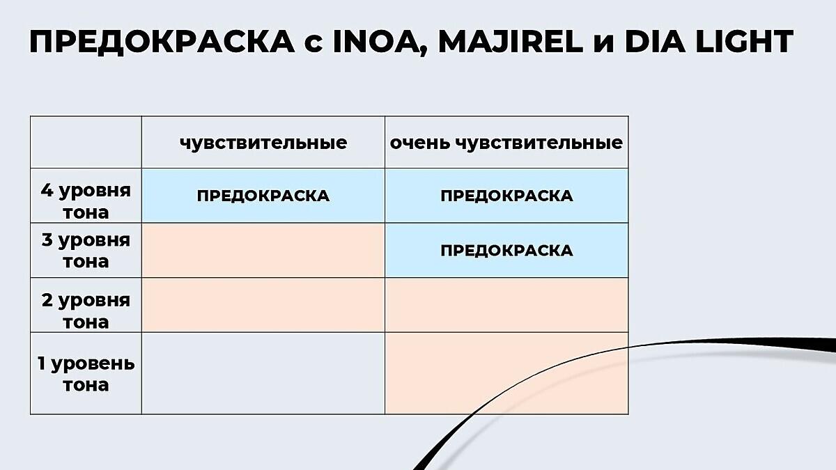 Колор рестарт-2 [как вернуть цвет]