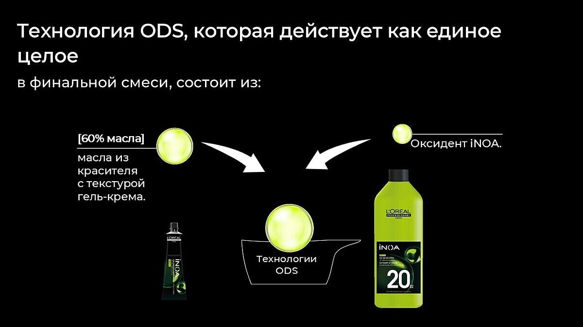 Все о красителе Inoa / Иноа онлайн