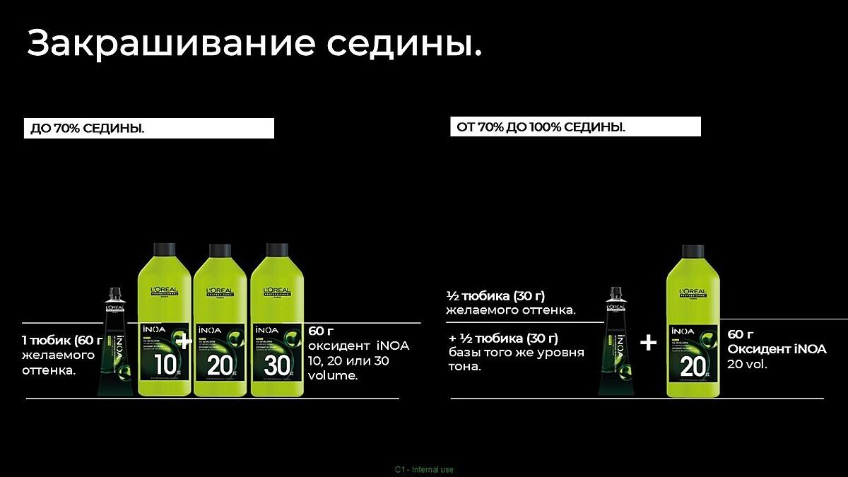 Все о красителе Inoa / Иноа онлайн