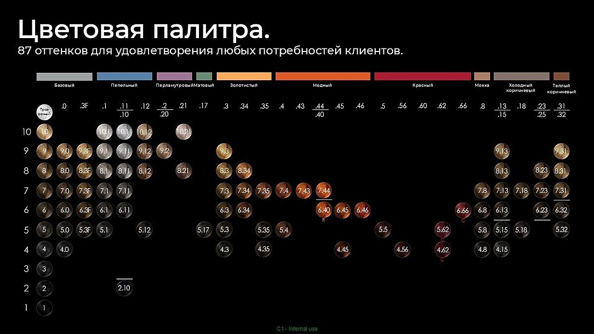 Все о красителе Inoa / Иноа онлайн
