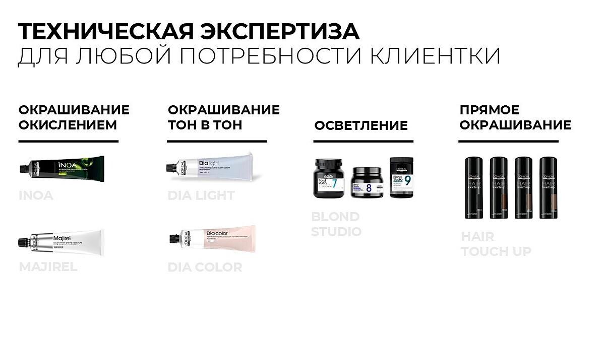 Bonjour LOREALPRO онлайн 