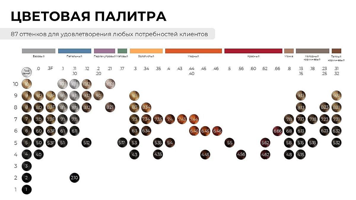Bonjour LOREALPRO онлайн 