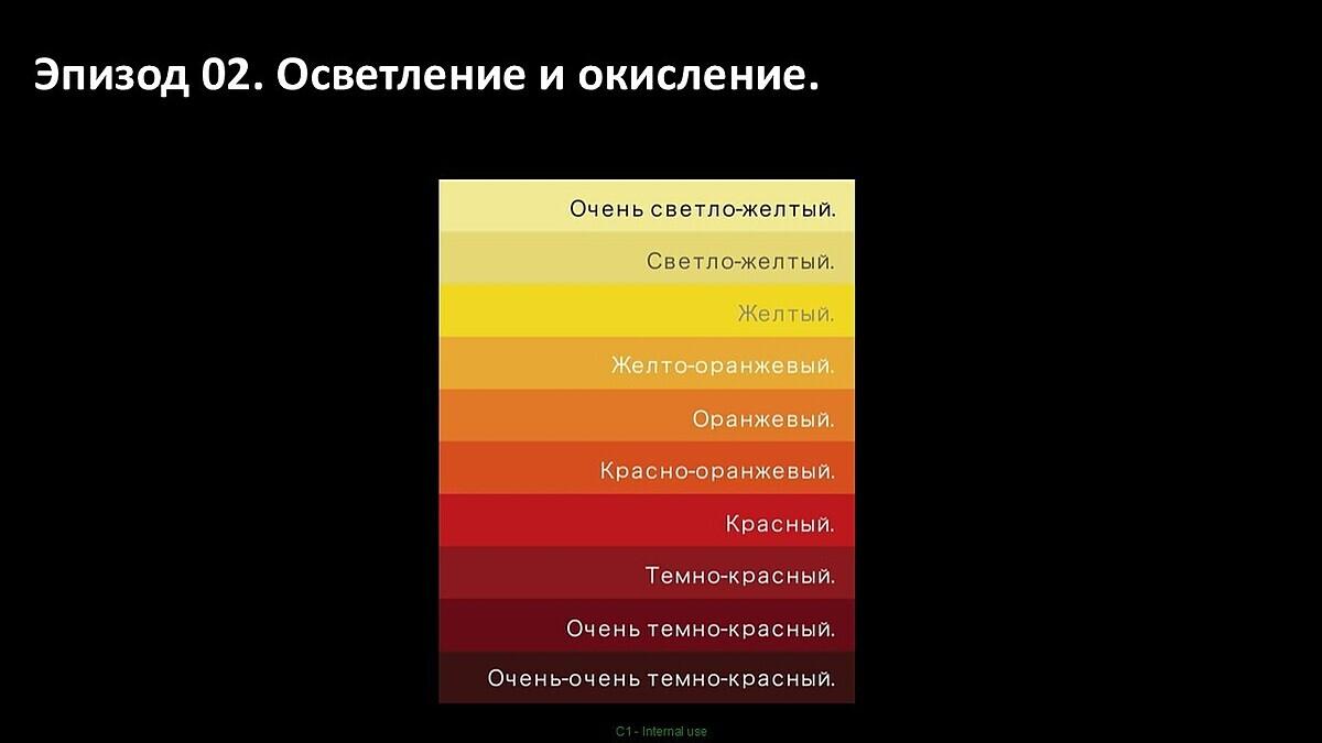 Ключи к цвету-1 онлайн