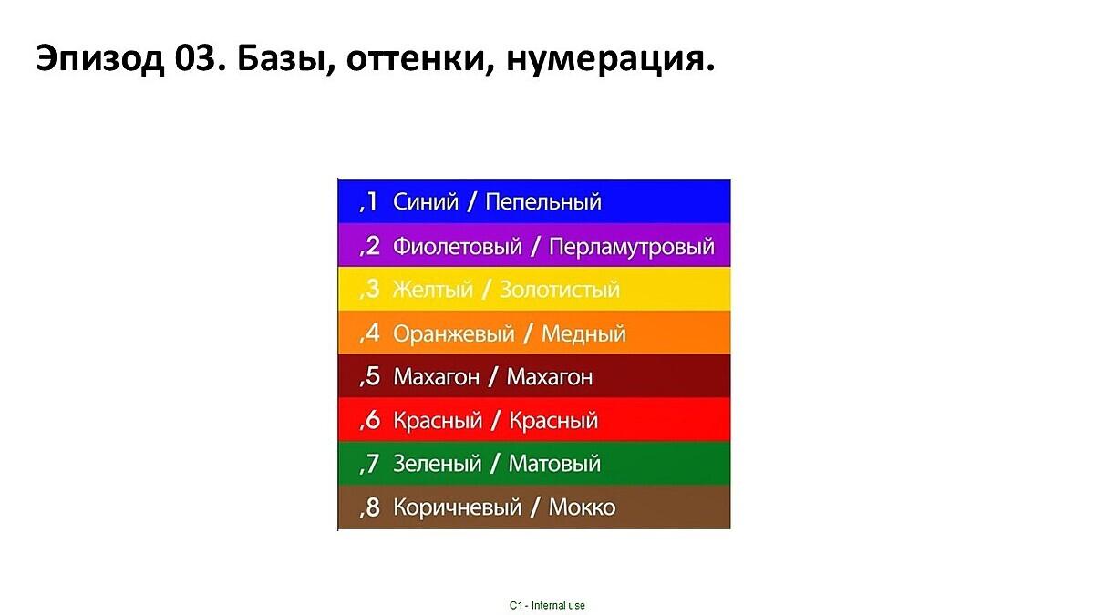 Ключи к цвету-1 онлайн