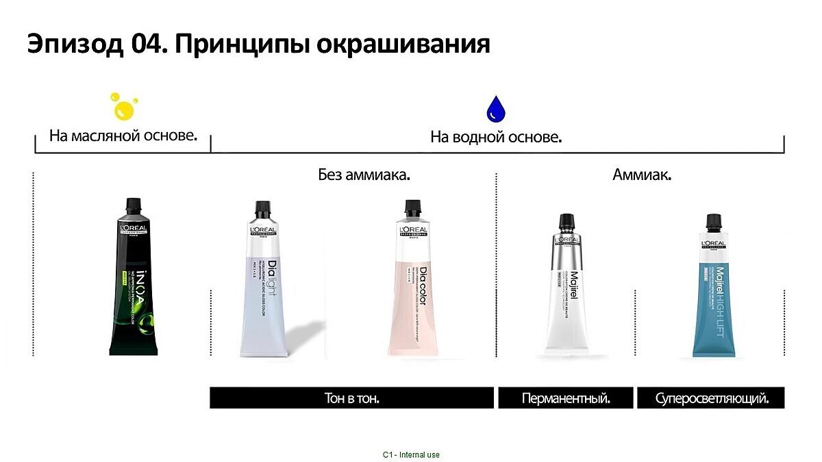 Ключи к цвету-1 онлайн