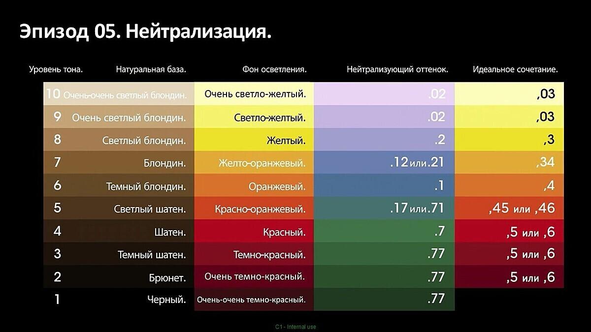 Ключи к цвету-1 онлайн